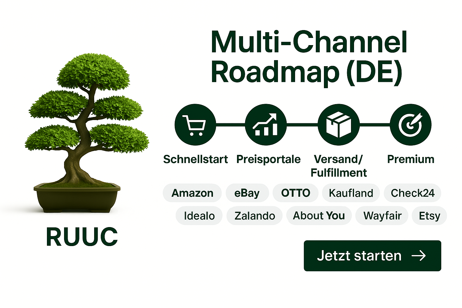 Mehr Unabhängigkeit im E-Commerce durch Multi-Channel
