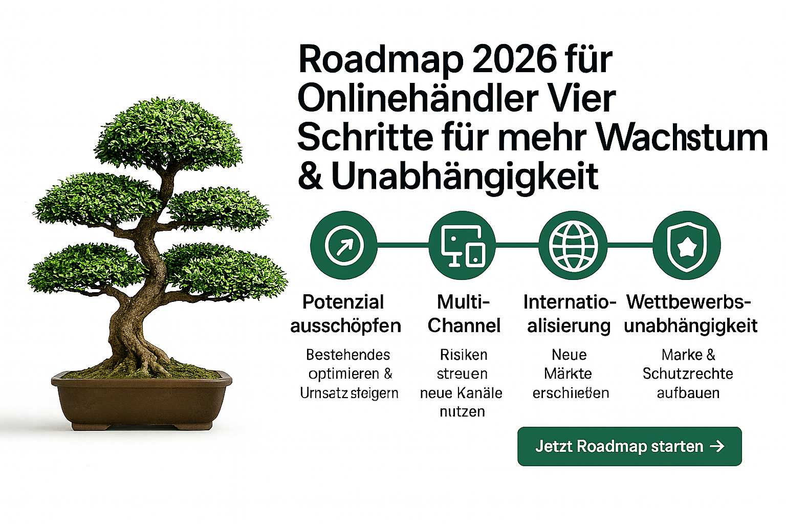 Roadmap Für Online-Händler 2026 für mehr Wachstum, Unabhängigkeit & Sicherheit